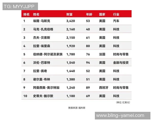 福布斯发布2025年度十大经纪人名单富保罗佣金高达111亿美元位列第三